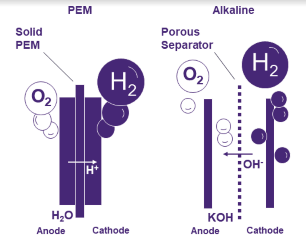 all-about-the-hydrogen-electrolyzer